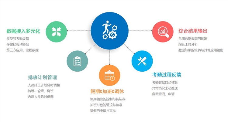 同鑫智慧考勤系统