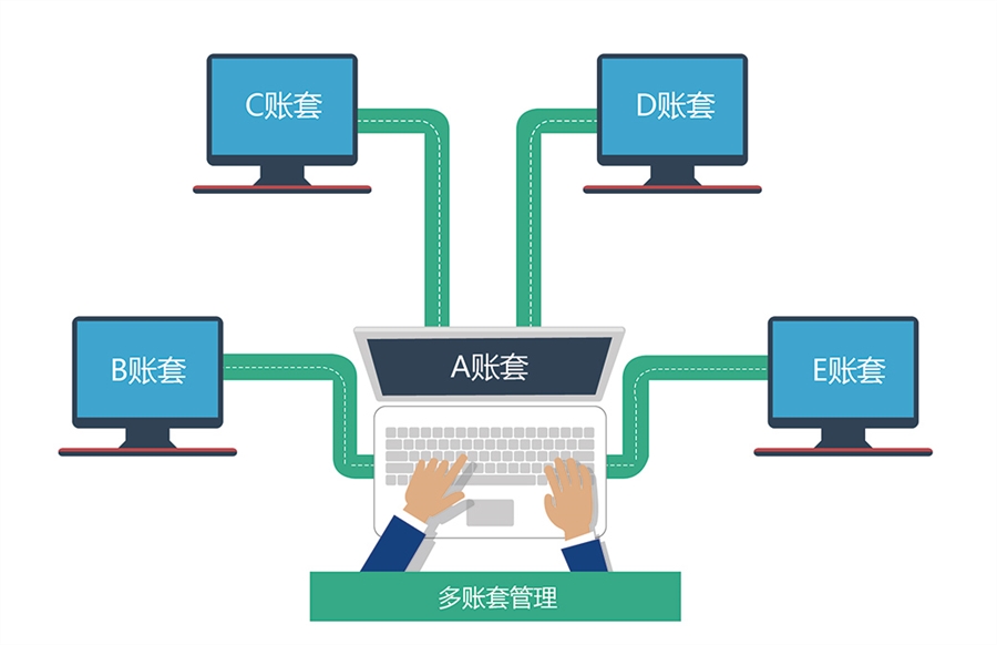 一卡通验厂系统