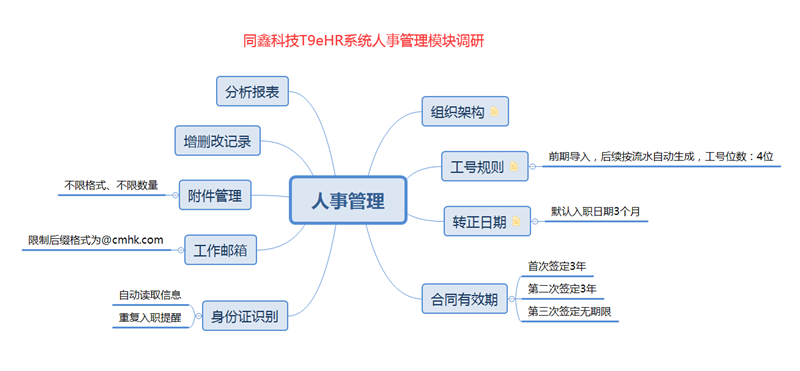 同鑫T9EHR系统