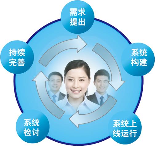 人力资源系统上线