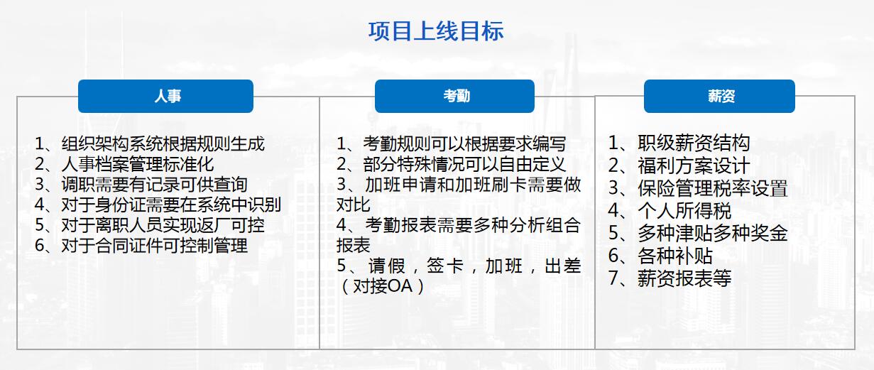 联大科技hr系统