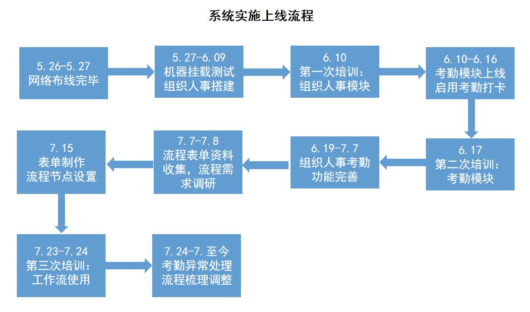 巴拉斯迪软管HR系统实施上线.jpg
