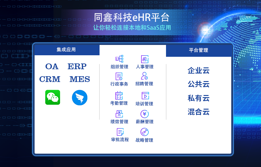 同鑫人力资源管理软件