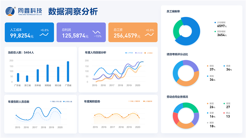 人力资源系统数据分析