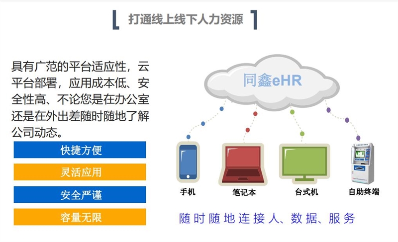 同鑫人力资源系统