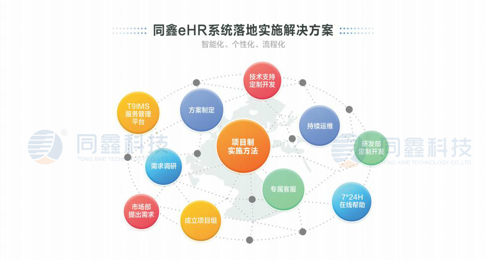 同鑫ehr系统.jpg