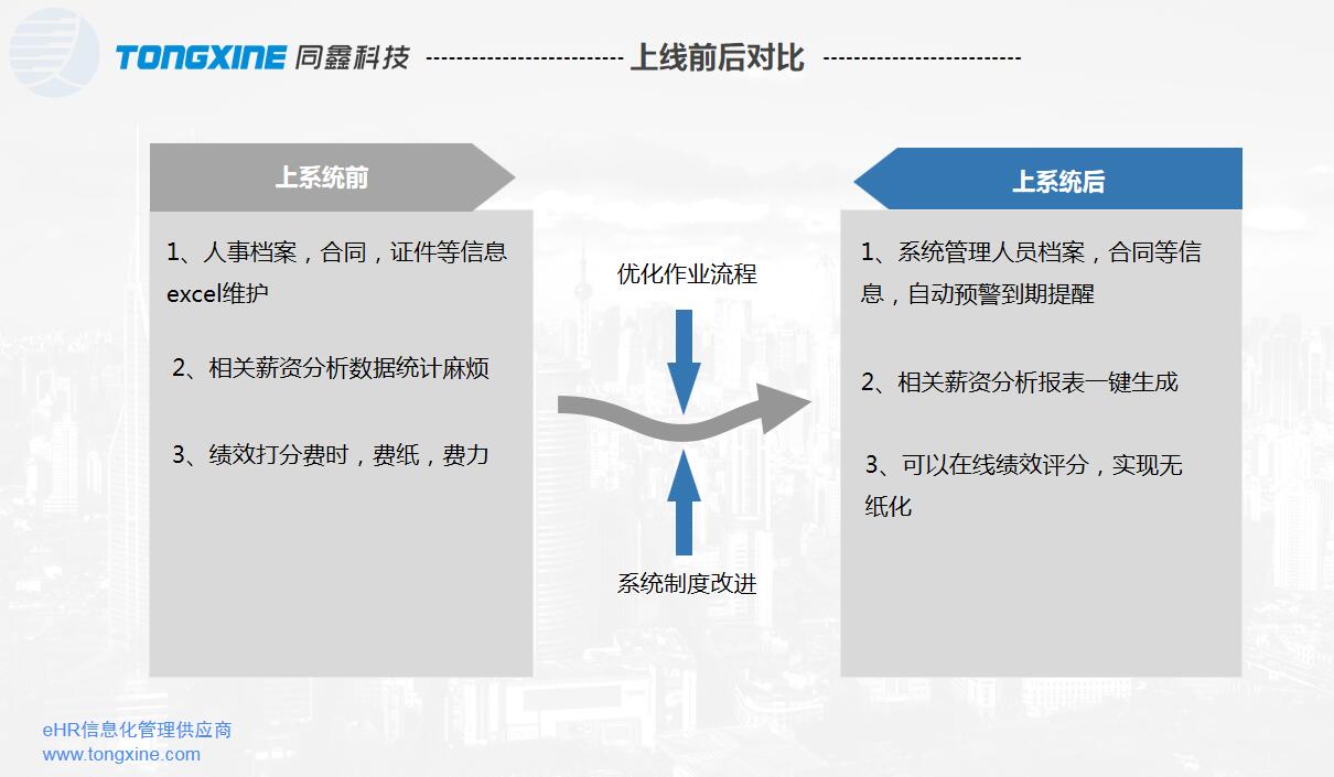 南京HR系统价值