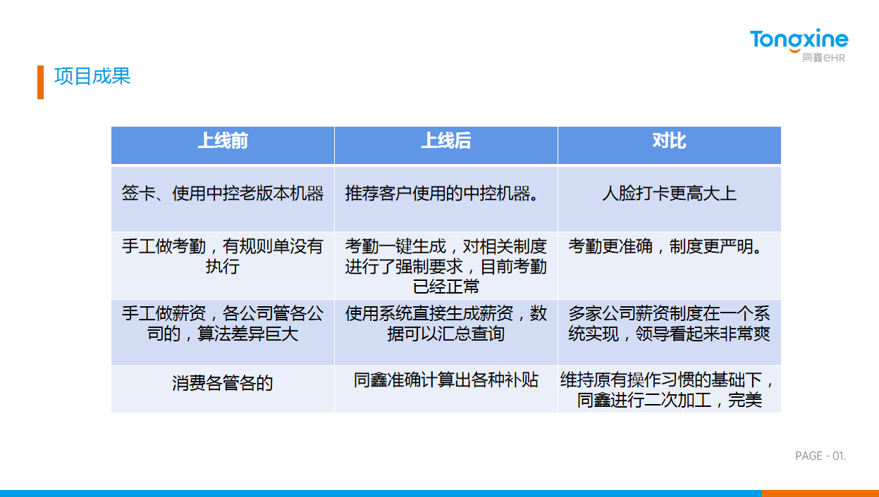 同鑫HR系统价值