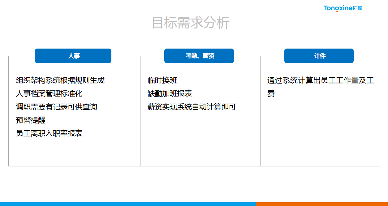 HR系统需求