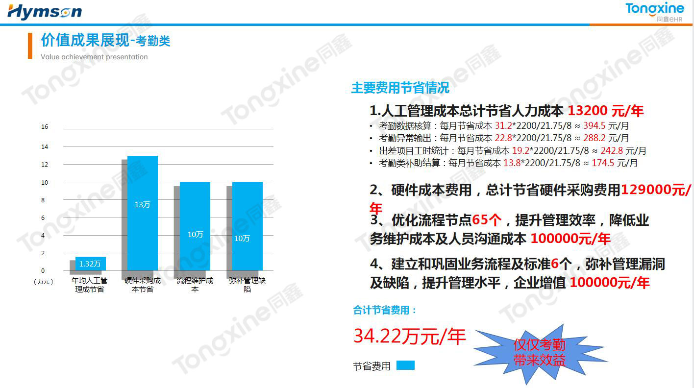 考勤系统价值