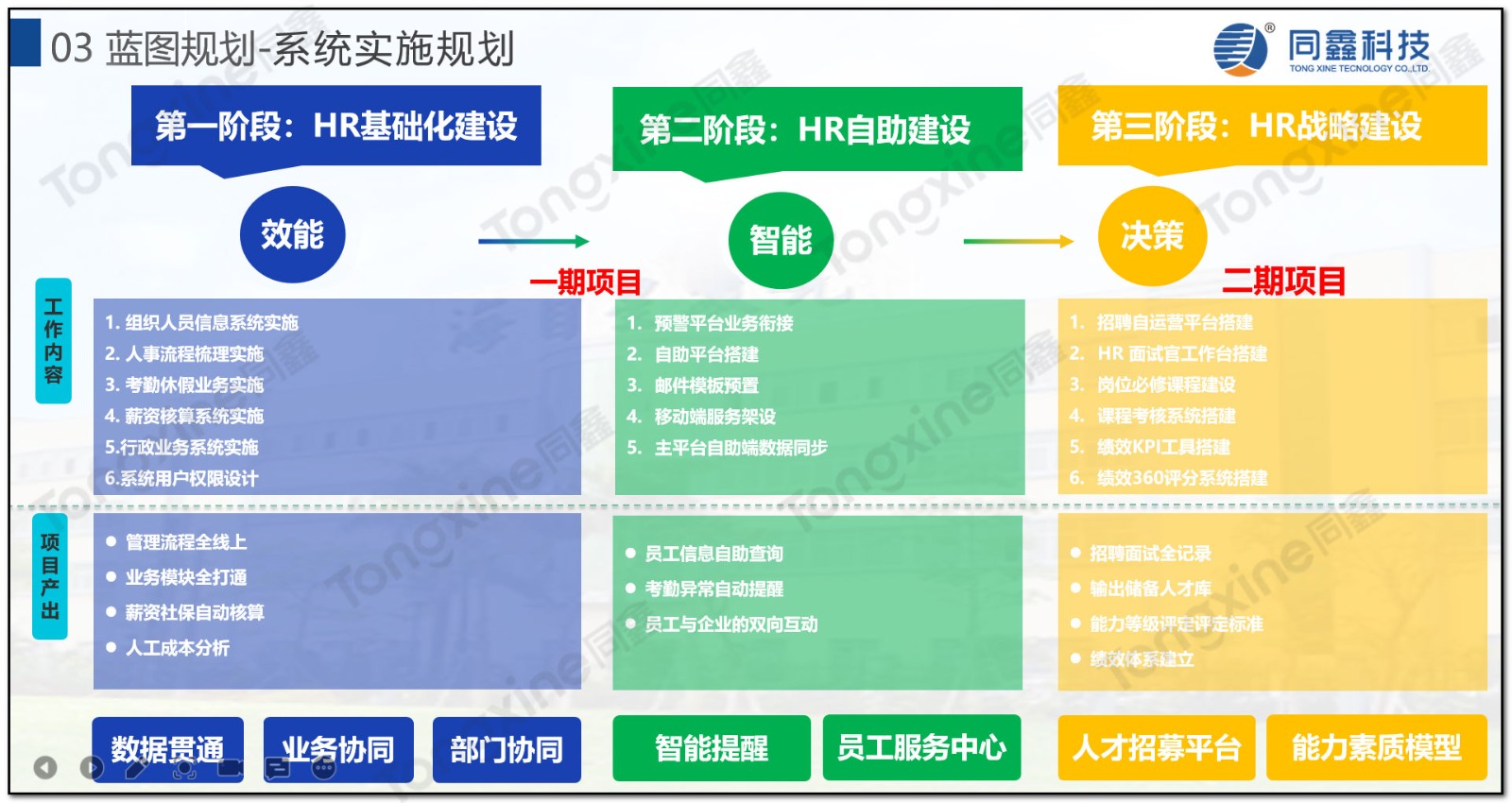 HR系统蓝图规划