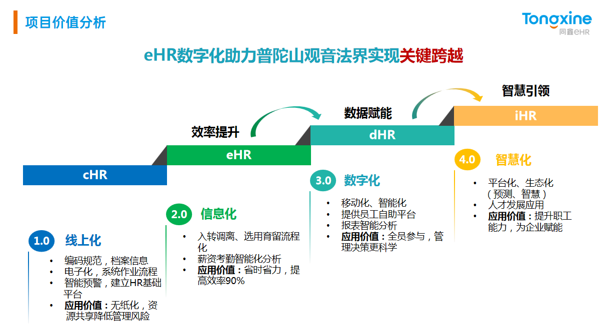 ehr系统