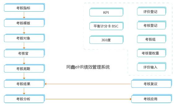 绩效管理系统