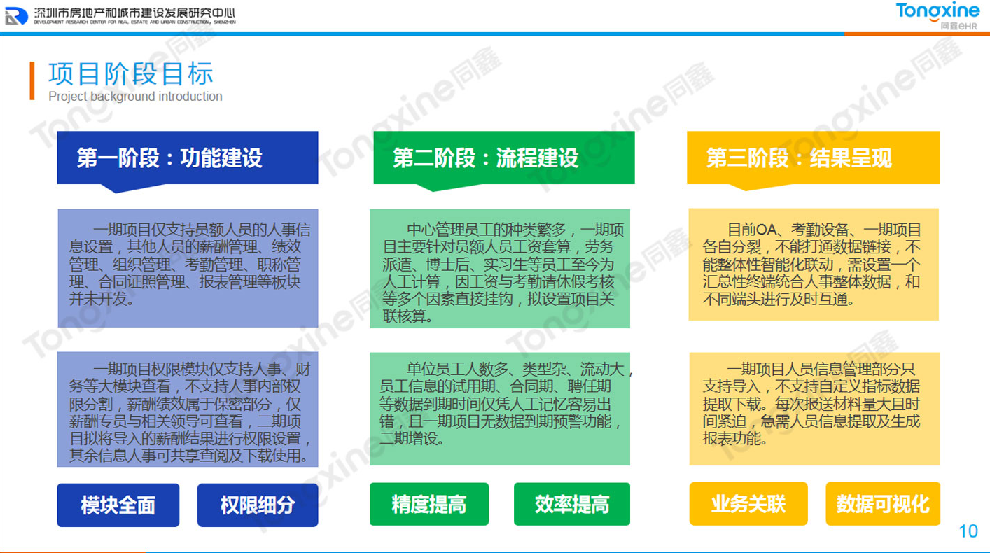 人力资源系统蓝图规划