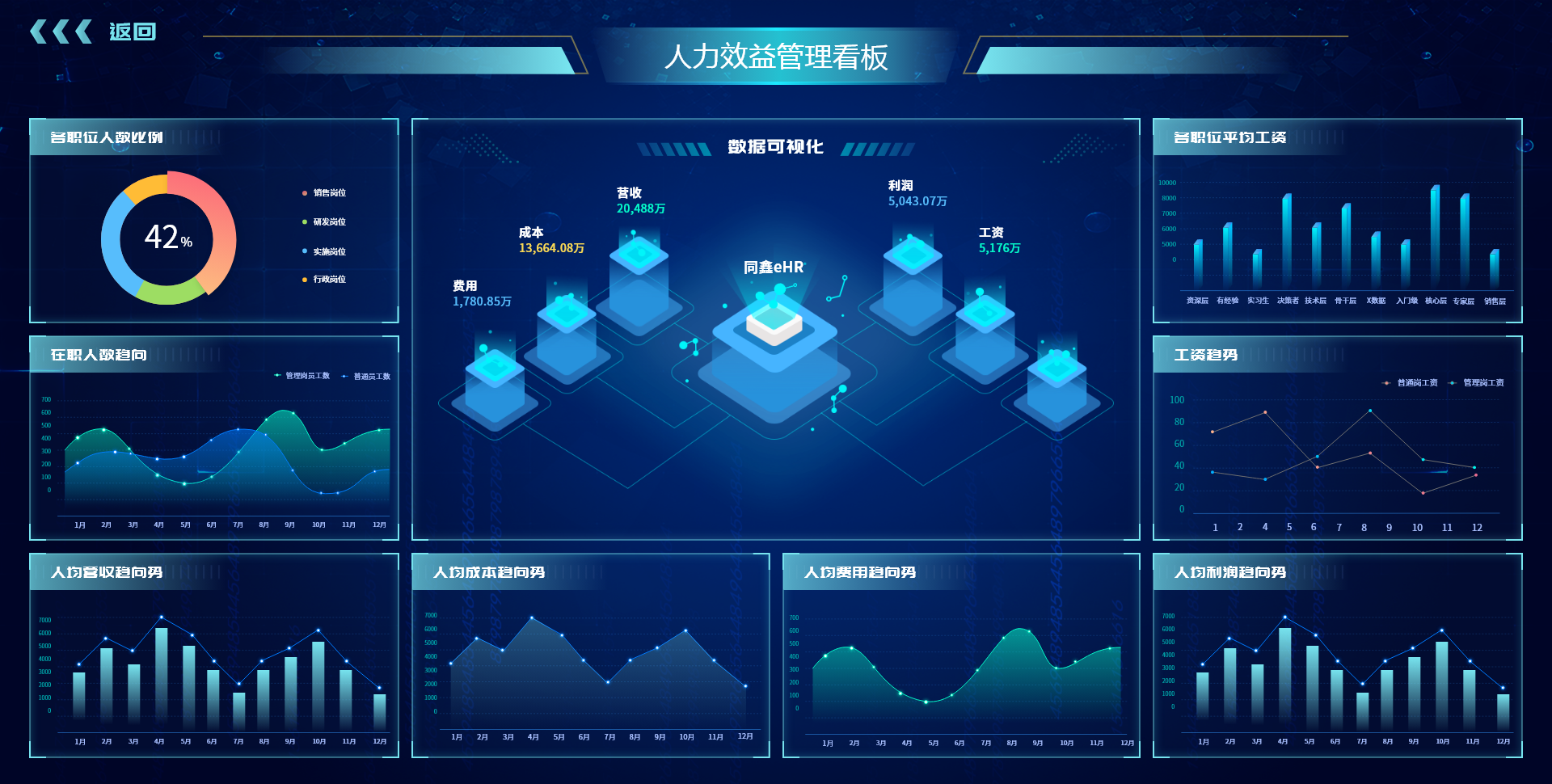 数字化HR系统如何颠覆企业传统人力资源管理?_同鑫科技