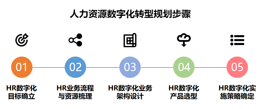 人力资源系统