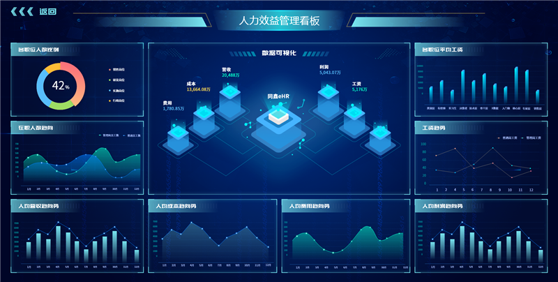 人力资源数字化系统怎样帮助企业降低管理成本？_同鑫科技