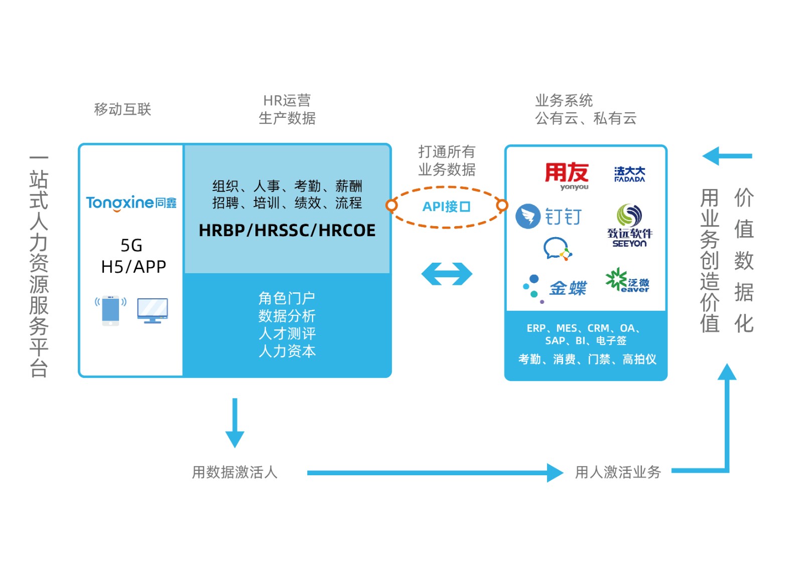 HR系统