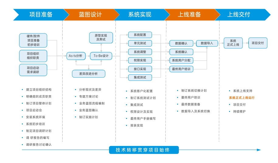 实施流程.png