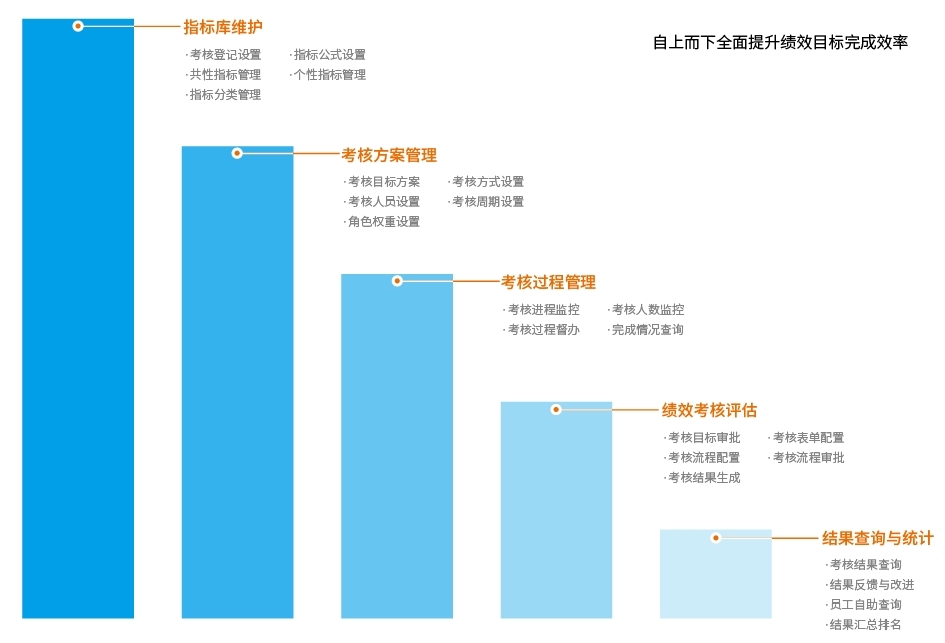 同鑫绩效管理