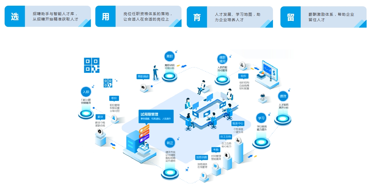 人力资源系统
