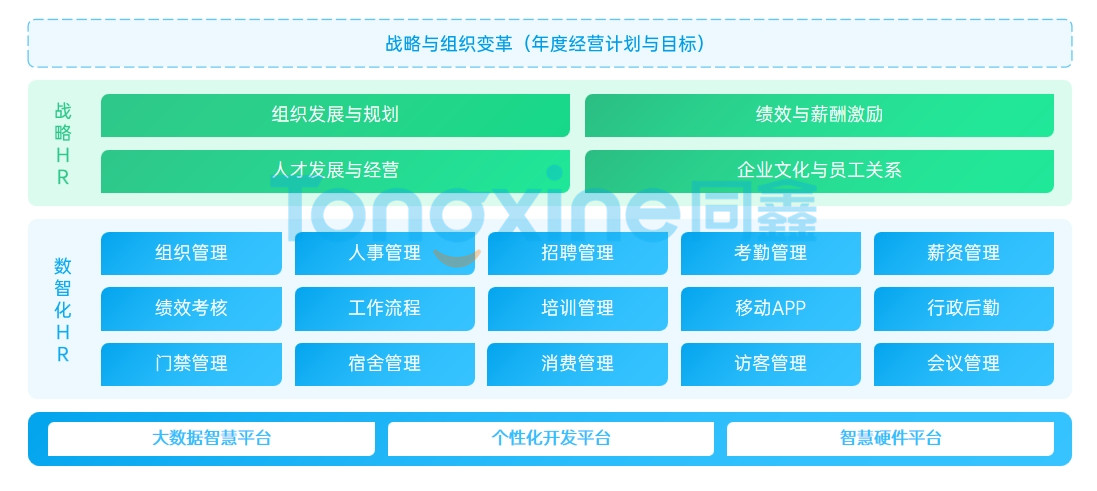 HCM系统