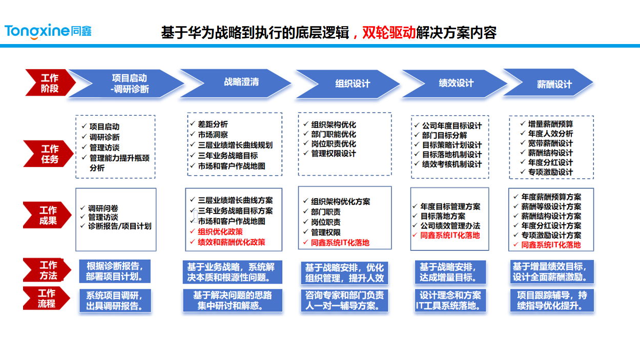 人力资源管理咨询