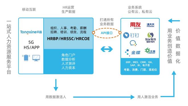 同鑫HR系统集成.jpg