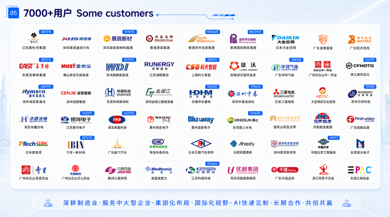 同鑫科技案例