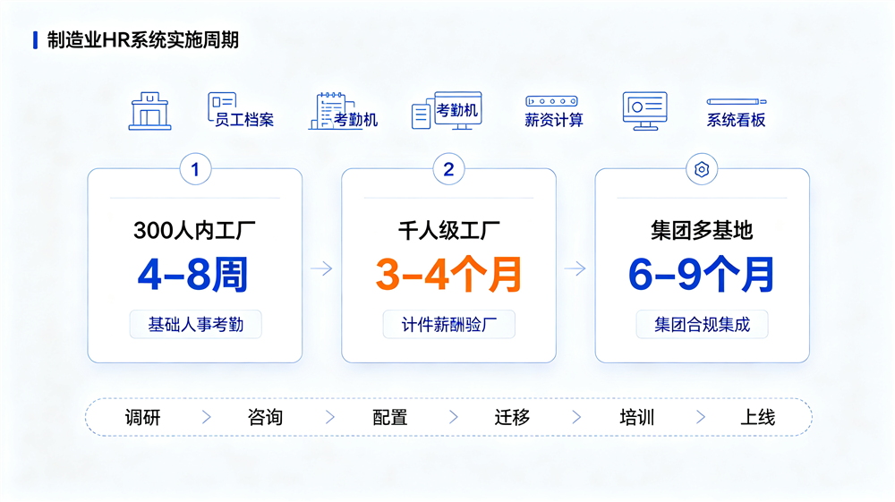 制造业HR系统实施周期及服务咨询.png