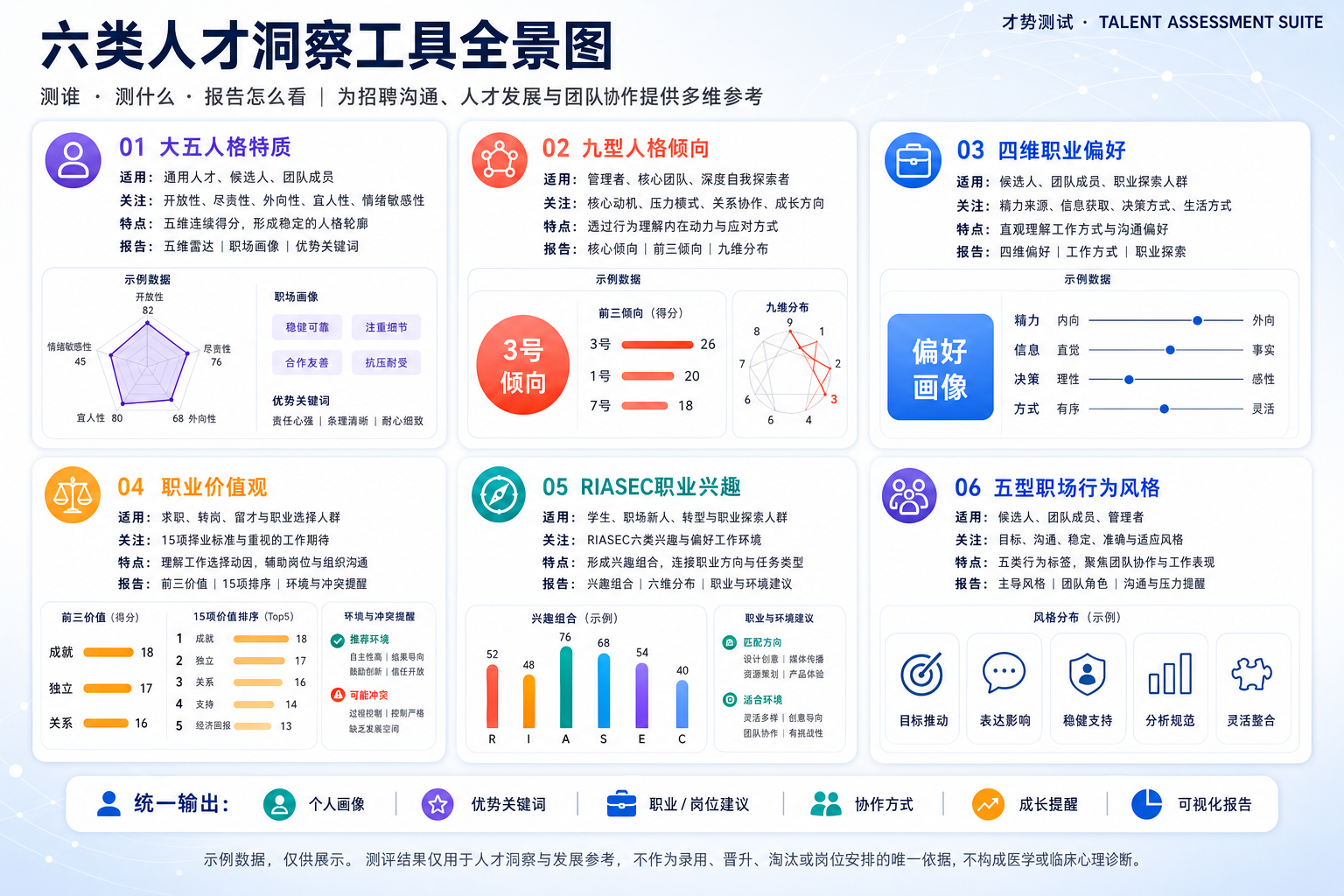 人才测评软件